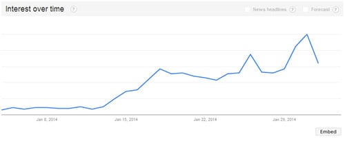 lays google trends