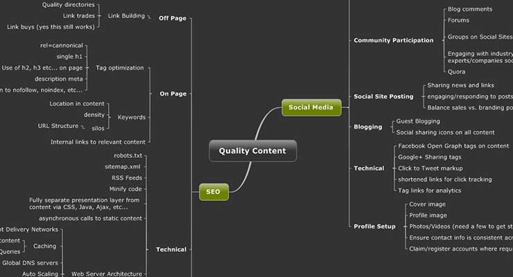 seo social media content marketing cover