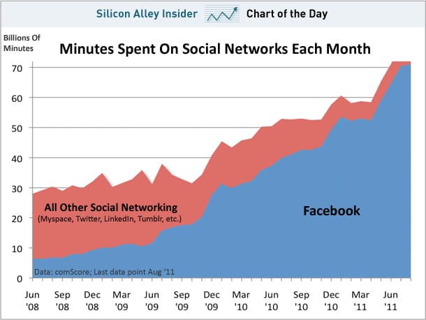Source: BusinessInsider.com